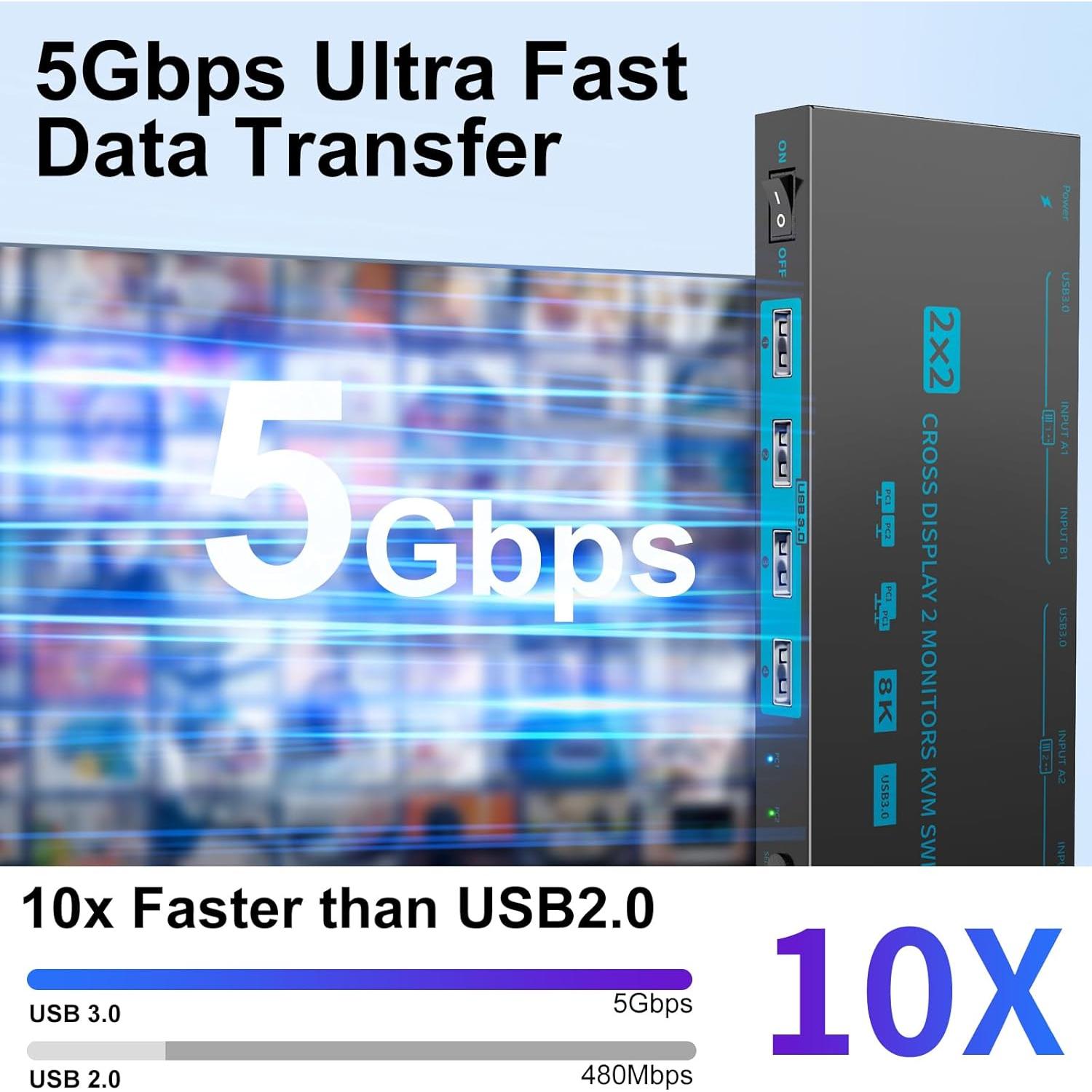 Interruptor KVM Doble Modo 8K HDMI 2.1 2 Monitores 2 PCs