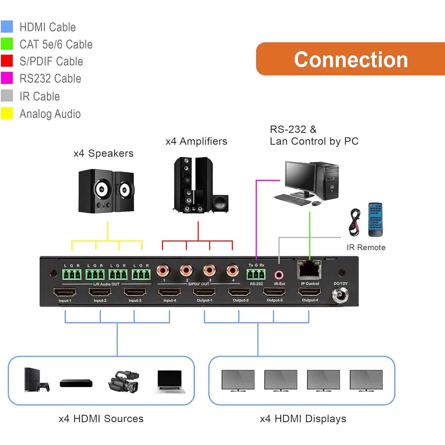 Matriz HDMI 4x4 J-Tech Digital 4K 60Hz HDR con Audio