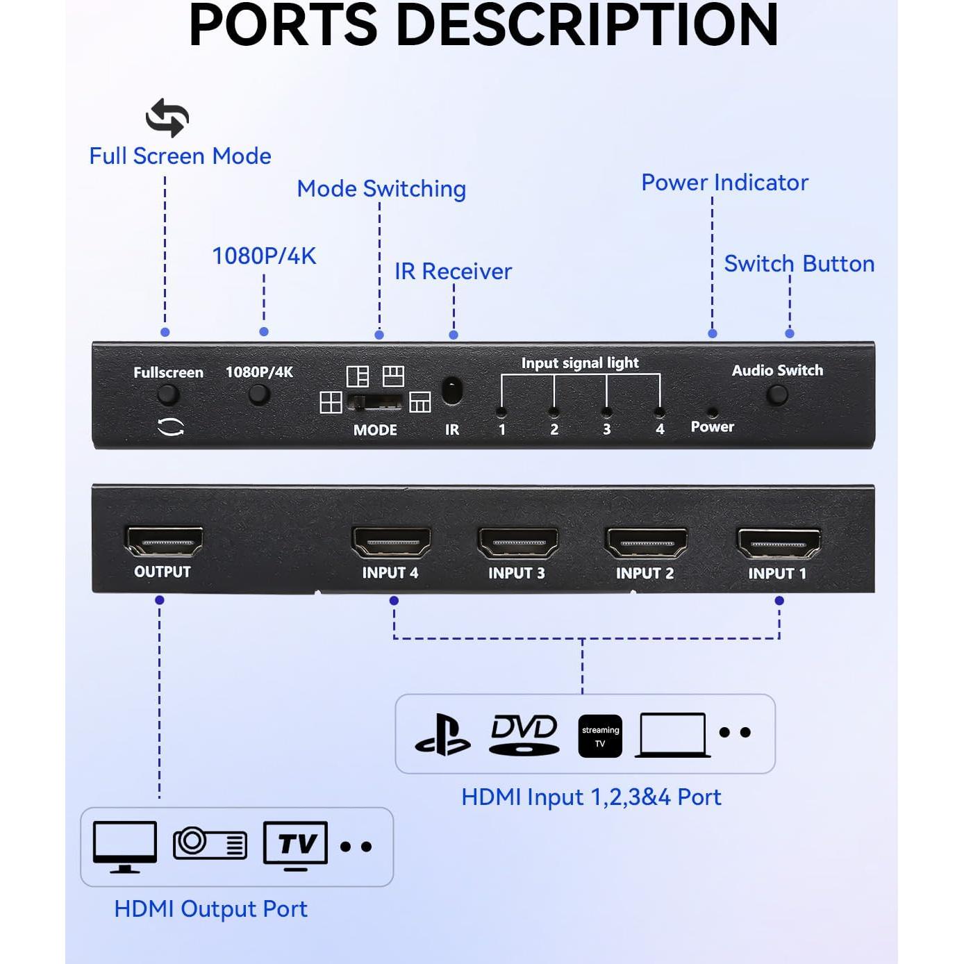 Conmutador HDMI 4x1 HAICHENTEX 4K Multiviewer Control Remoto