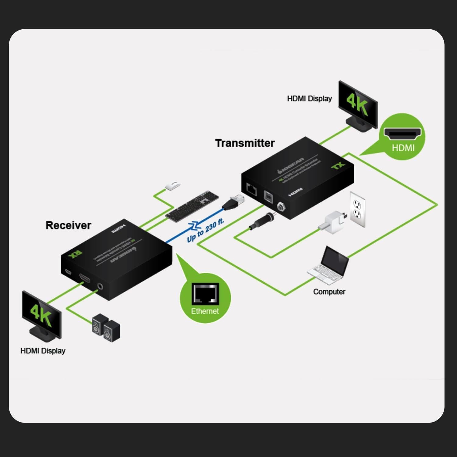Extensor HDMI 4K IOGEAR GCEH4K hasta 68.58 m con USB