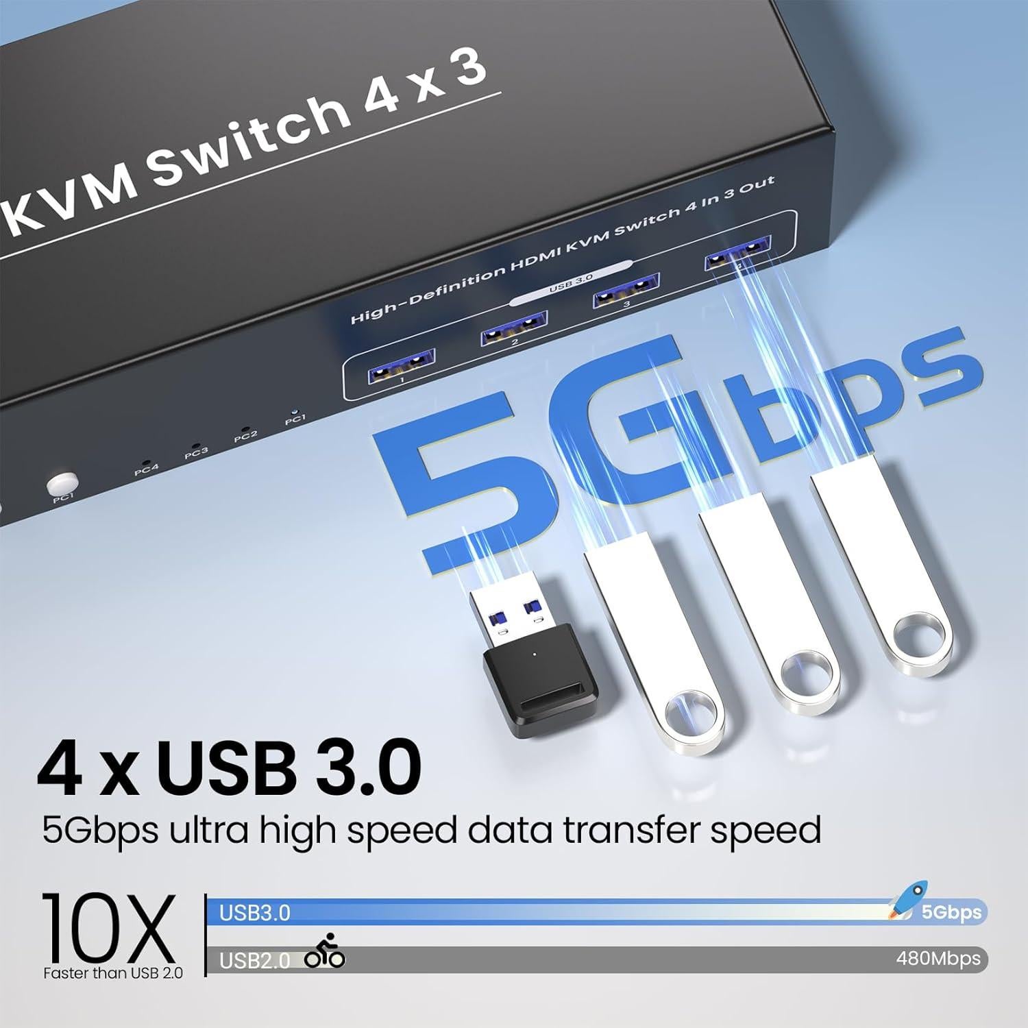 Interruptor KVM HDMI 4 Puertos 4K 3 Monitores Scyniney