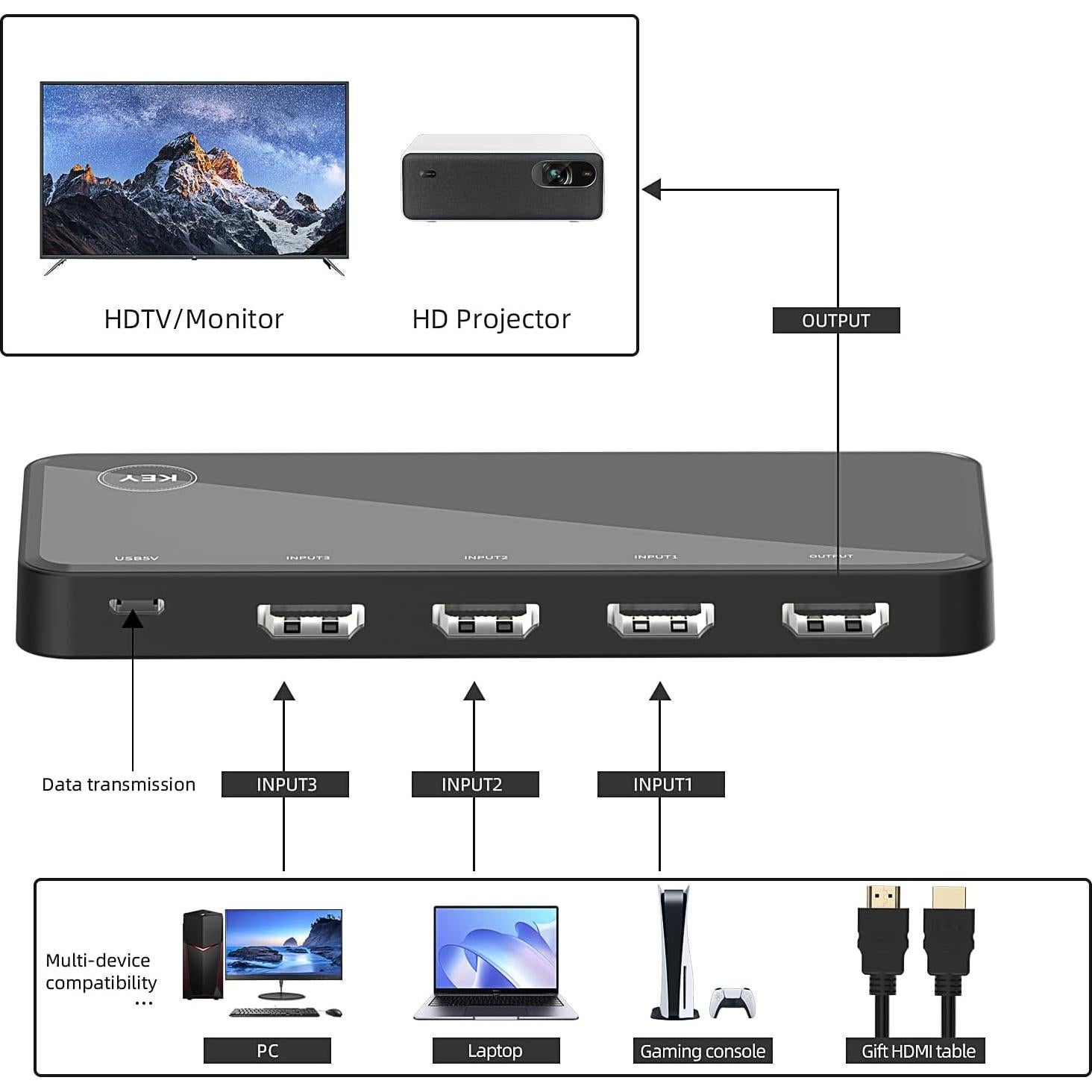 Conmutador HDMI 3 en 1 OVAW 4K@60Hz con Control Remoto