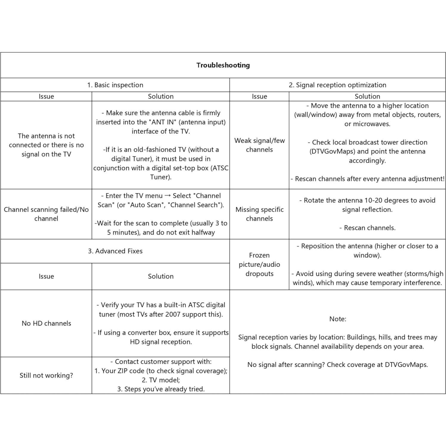 Antena de TV Digital HD Oyned AN-3040 Interior/Exterior 1200 km
