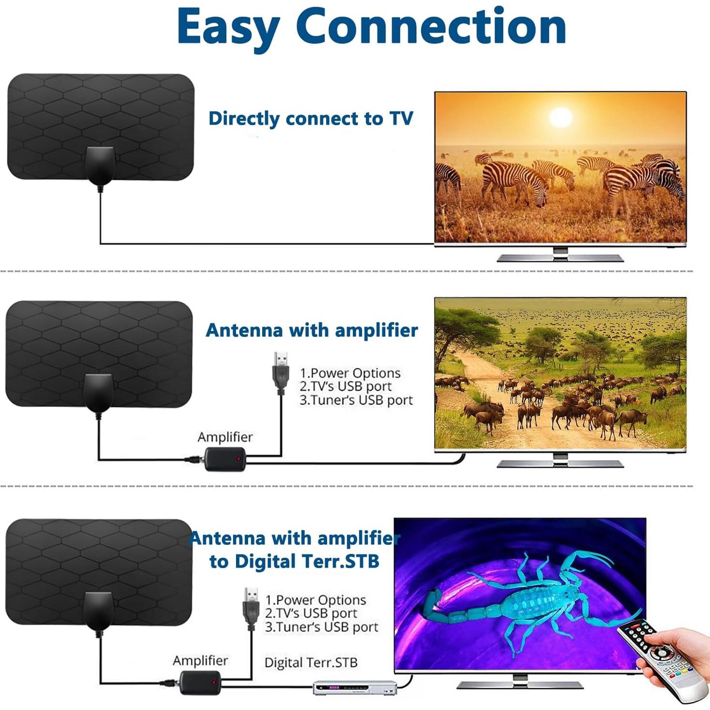 Antena de TV Digital Interior XIANGLYO 4K 1080p con Amplificador