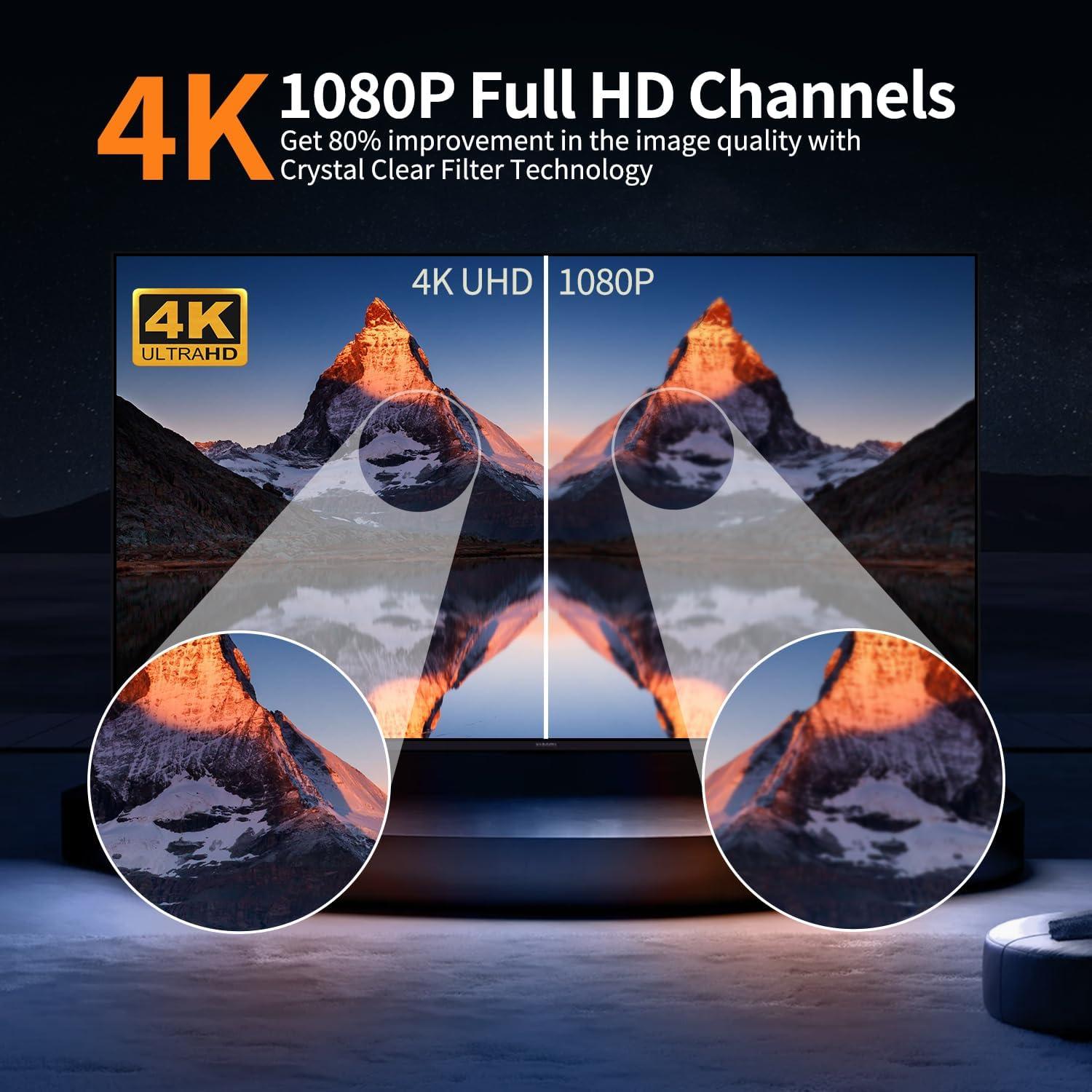 Antena de TV Digital Oheotoo 2024 4K 1080p HD Interior Exterior