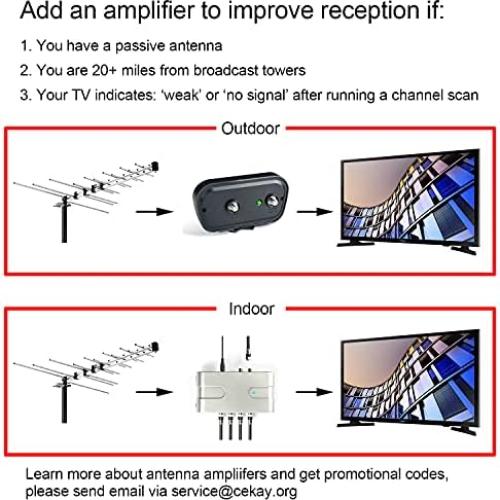 Antena Yagi HD CeKay para Exterior - Recepción UHF/VHF 4K