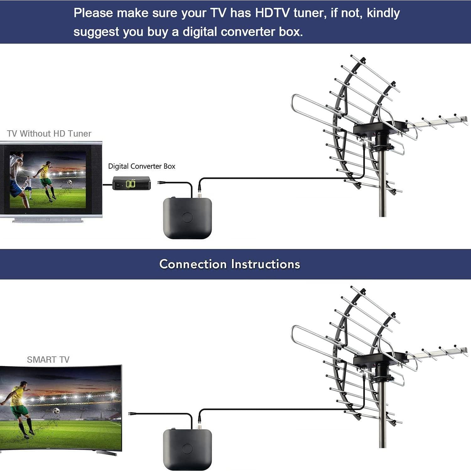 Antena de TV Digital HD PIBIDI Amplificada 200 Millas 4K