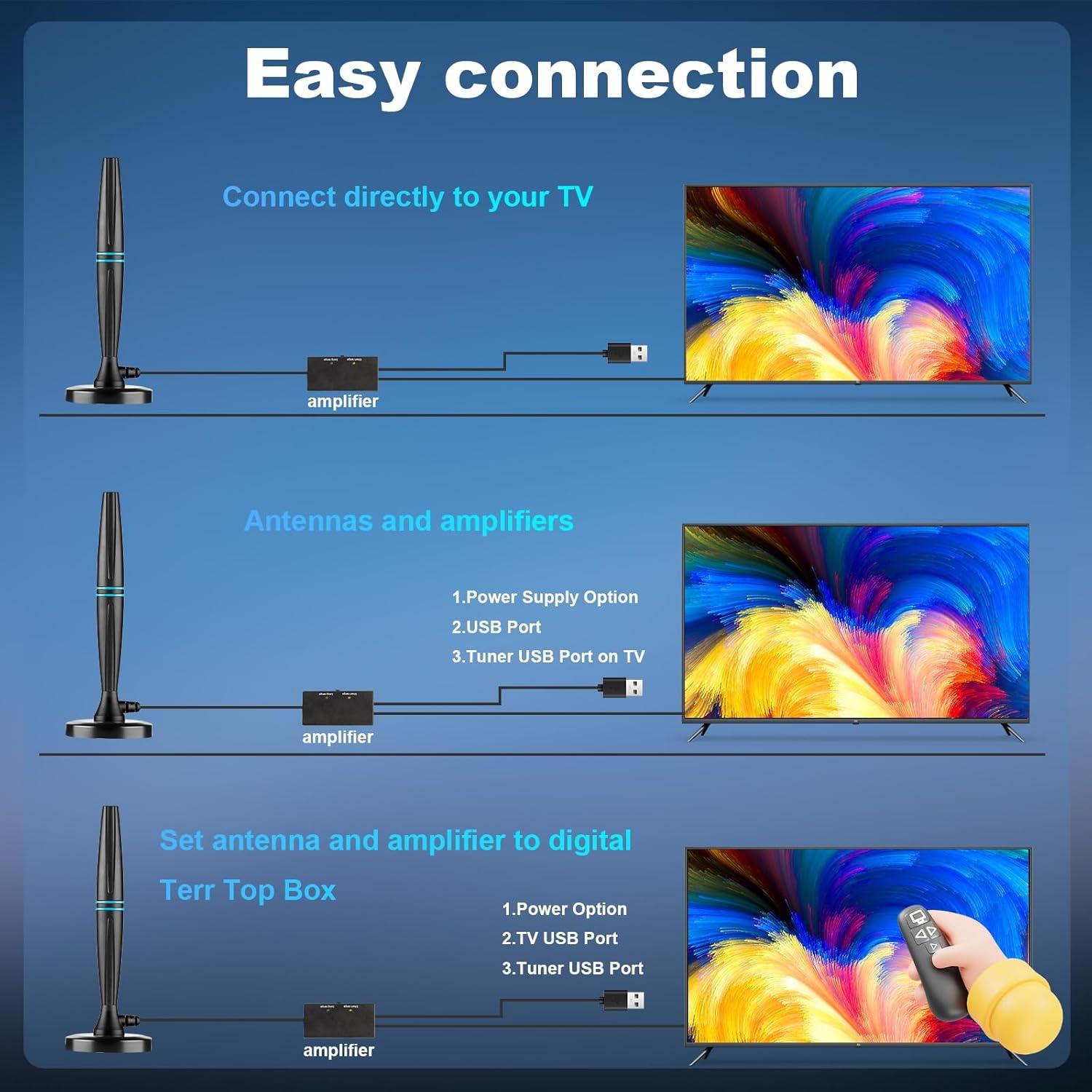 Antena de TV Interior Lyrwihn 4K 1080p Amplificada 320 Millas