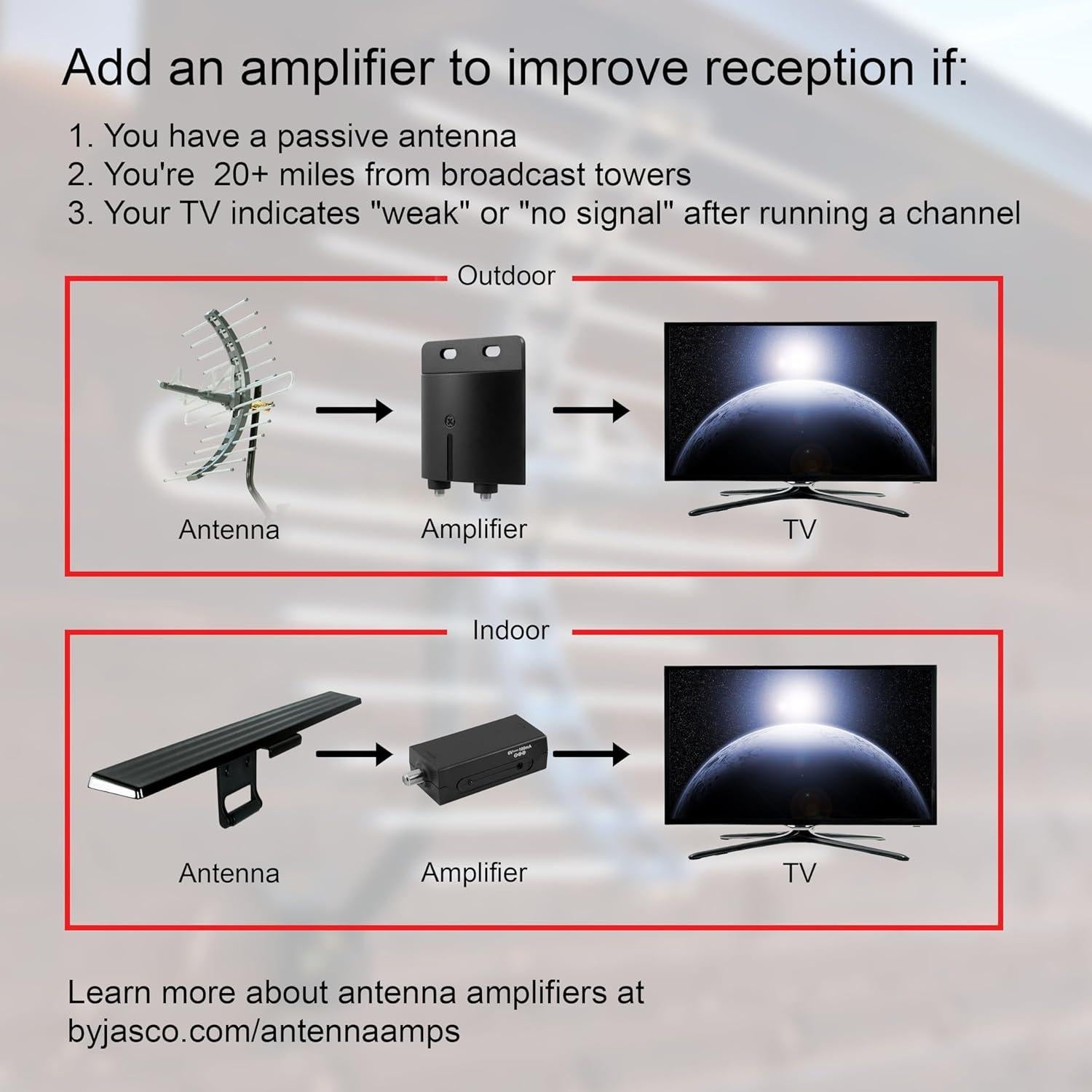 Antena Digital GE 33681 HD Interior 4K 1080p VHF UHF 64.37 km