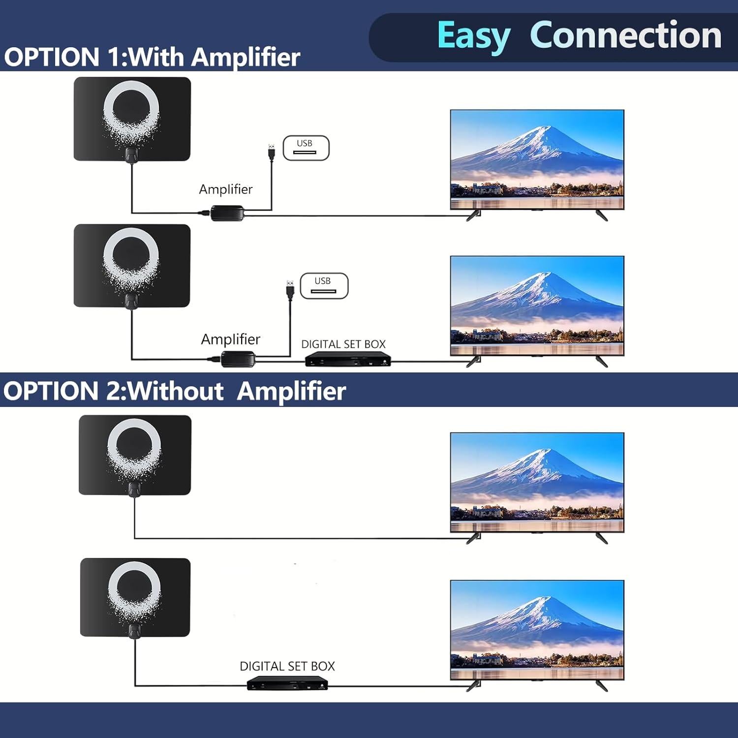 Antena HDTV Amplificada Yonquora 2025 con Amplificador 4K