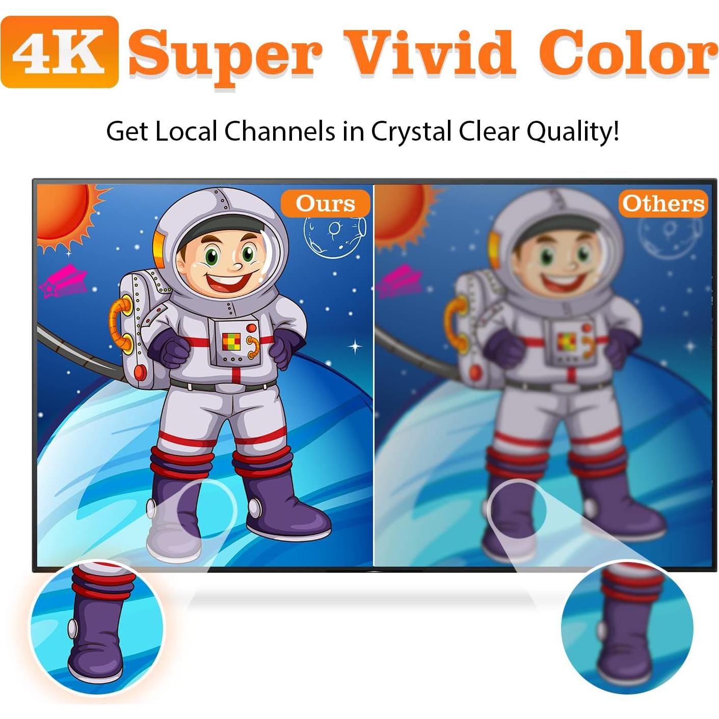 Antena Digital para TV Interior DGUPSP 4K Recepción 360°