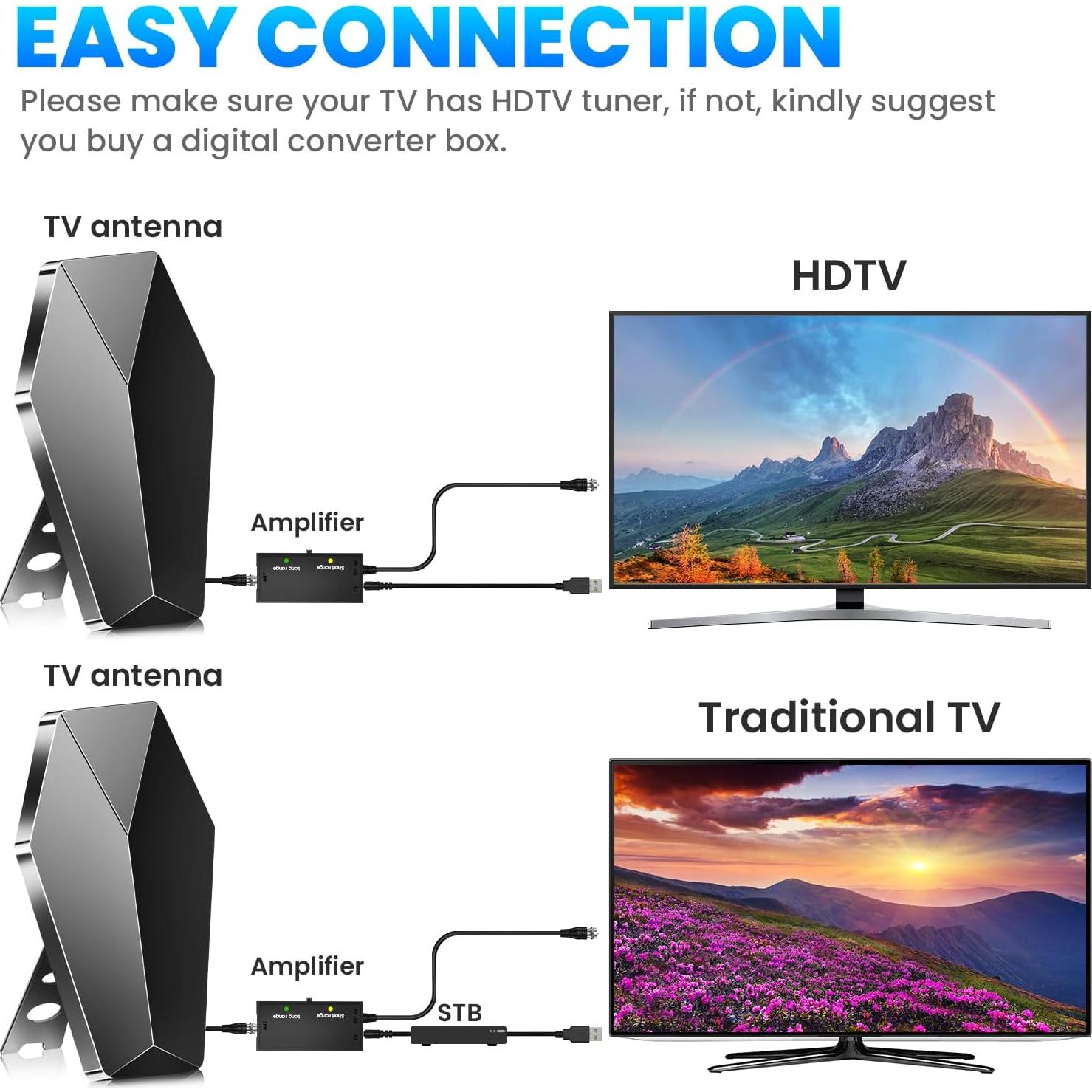 Antena Digital TV Merpersom 2400+ Millas 360° Amplificada