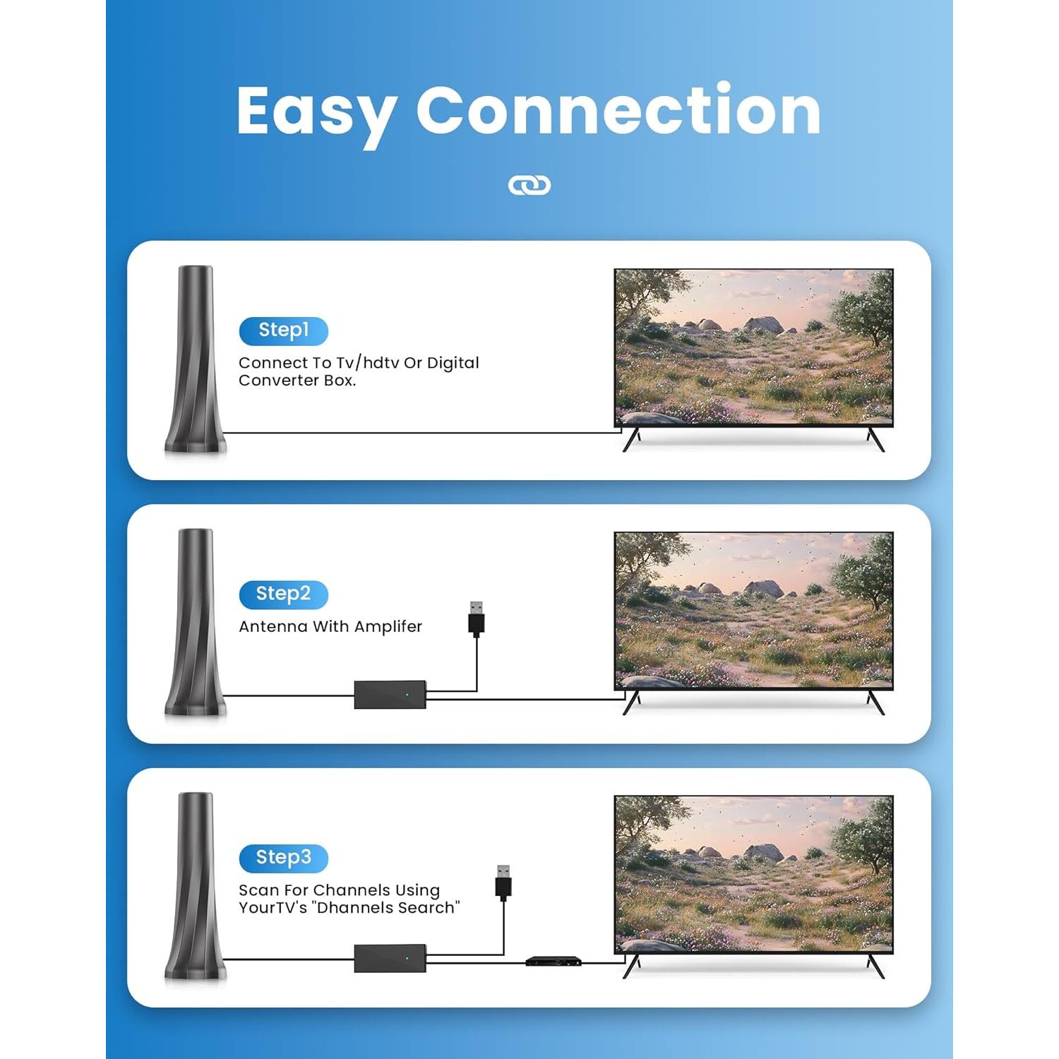 Antena de TV Interior RTKJEQQ 1000 Millas 4K 1080p Amplificada