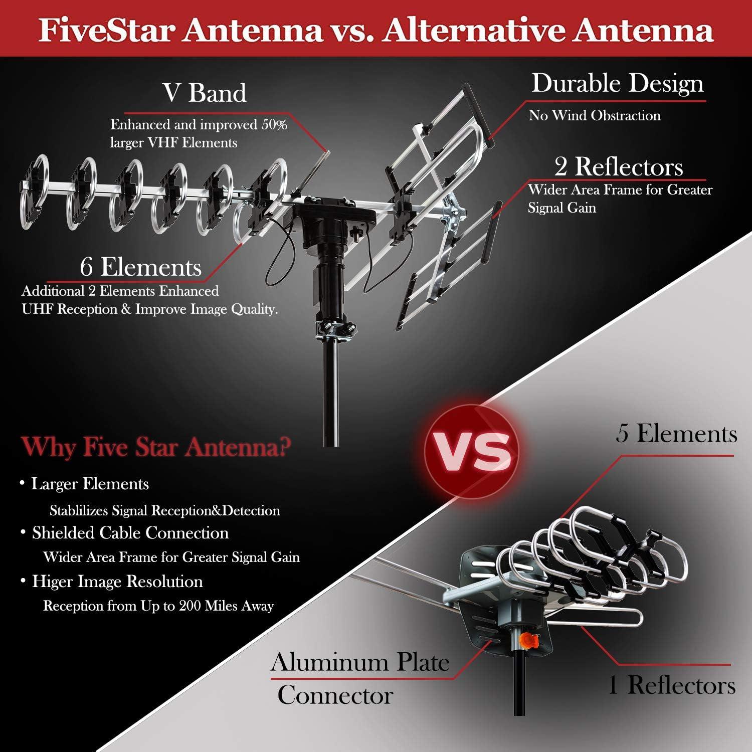 Antena Exterior Five Star HD TV 200 Millas Rotativa 360°