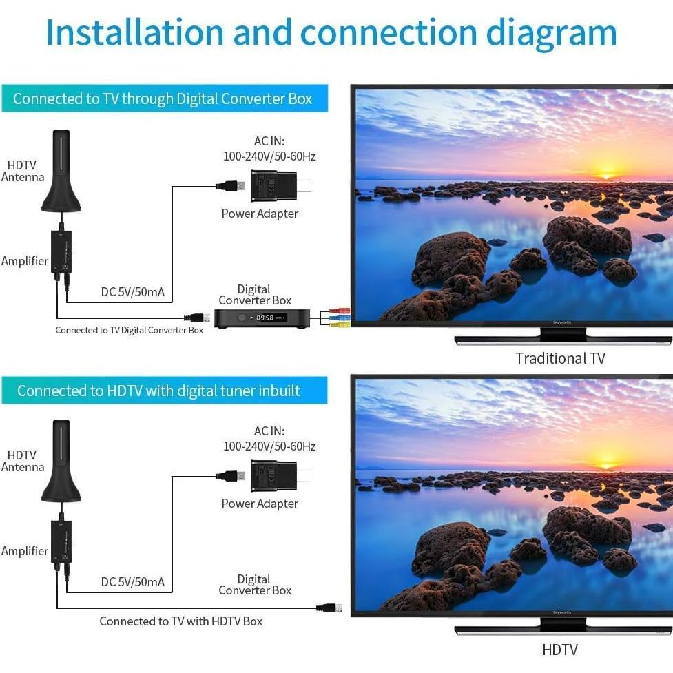 Antena de TV Digital HD Amplificada Mexonga I5-BK-Xhb-22 300 Millas