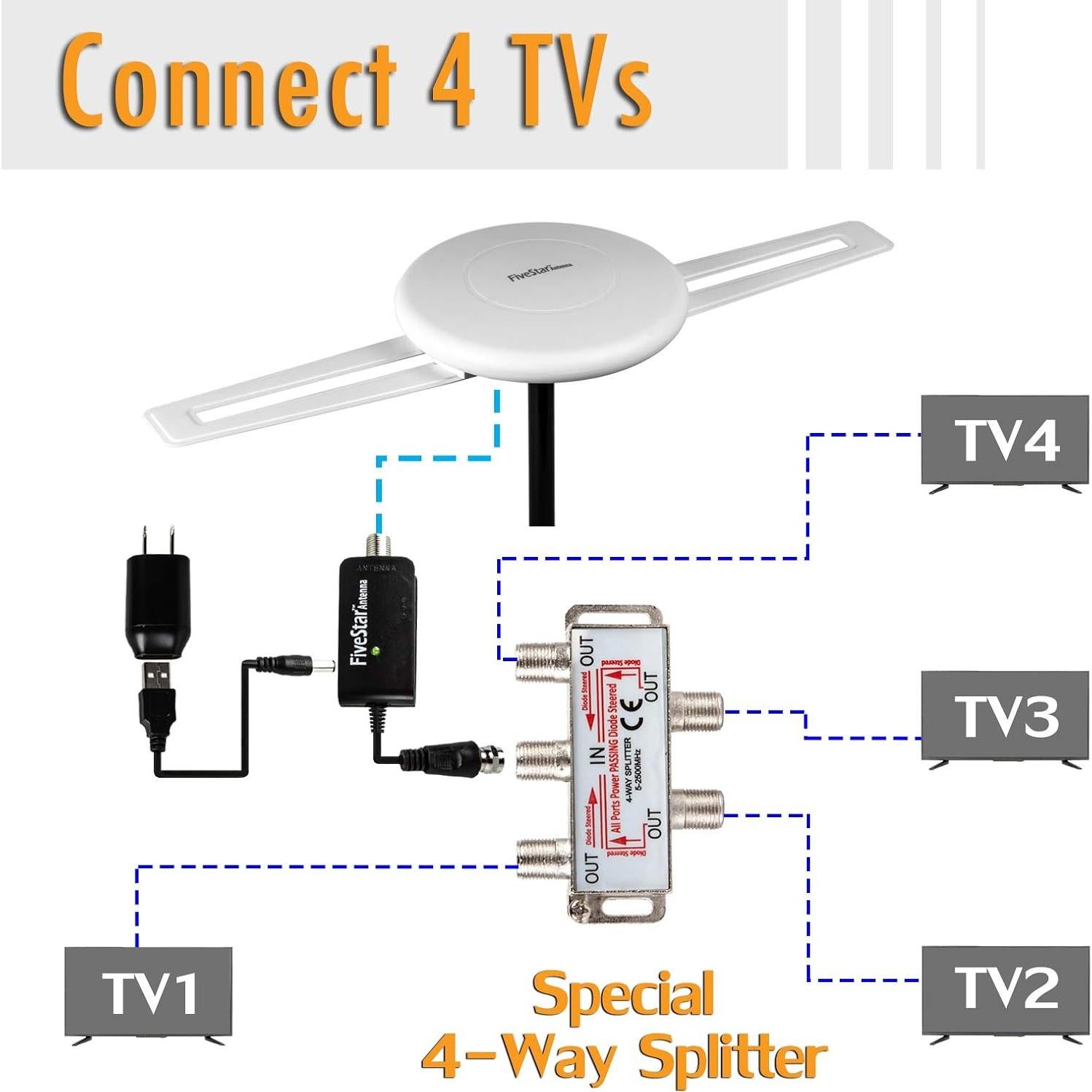 Antena HDTV Amplificada Five Star FSA-5818 150 Millas 4K