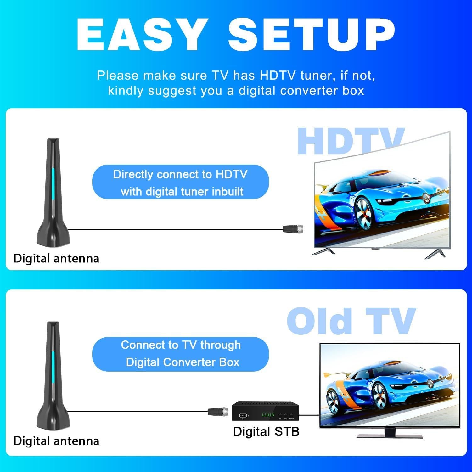 Antena de TV HIDB 2025 Interior 360° Recepción 4K HD