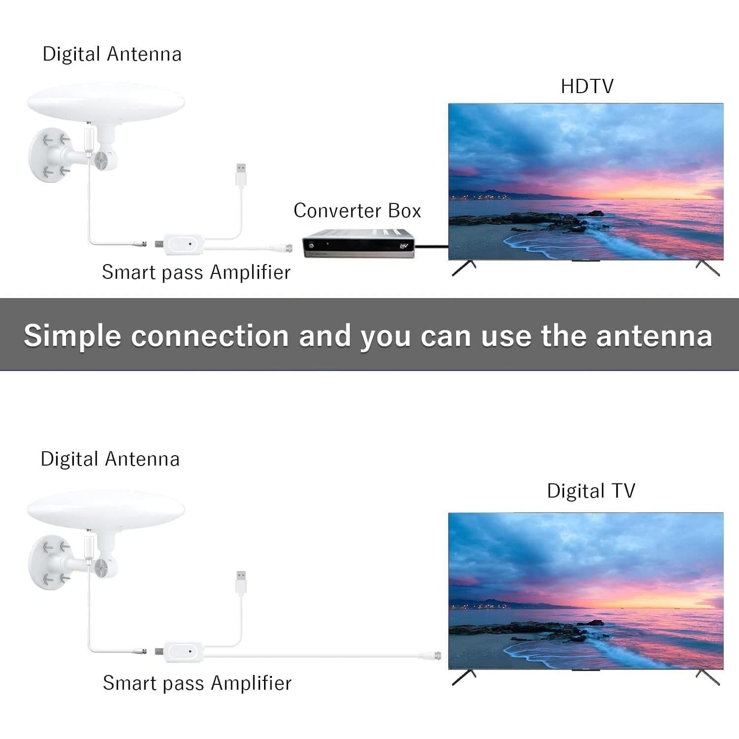 Antena de TV Exterior Genérico 8K 4K 1080P 1609 km 360°