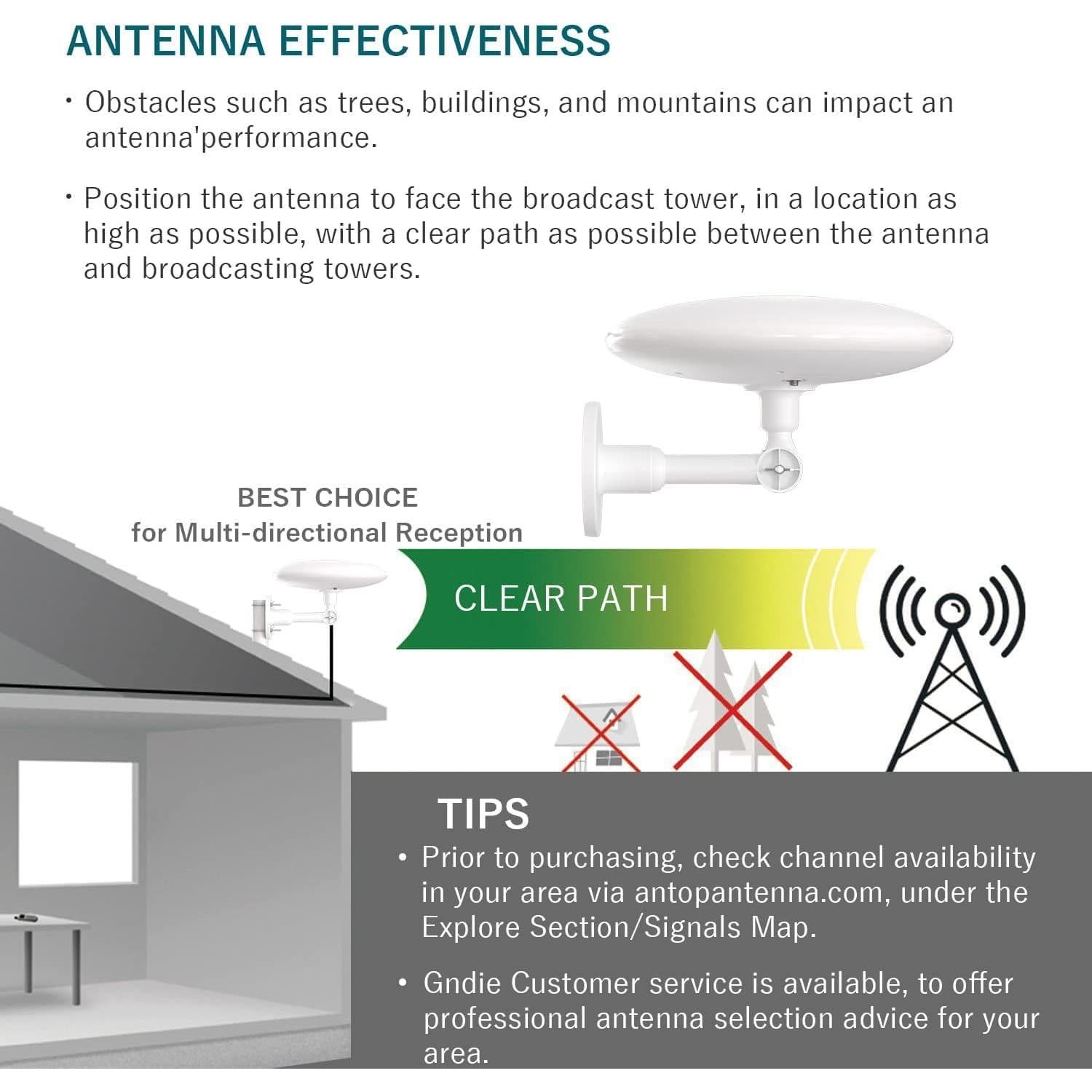Antena de TV Exterior Genérico 8K 4K 1080P 1609 km 360°