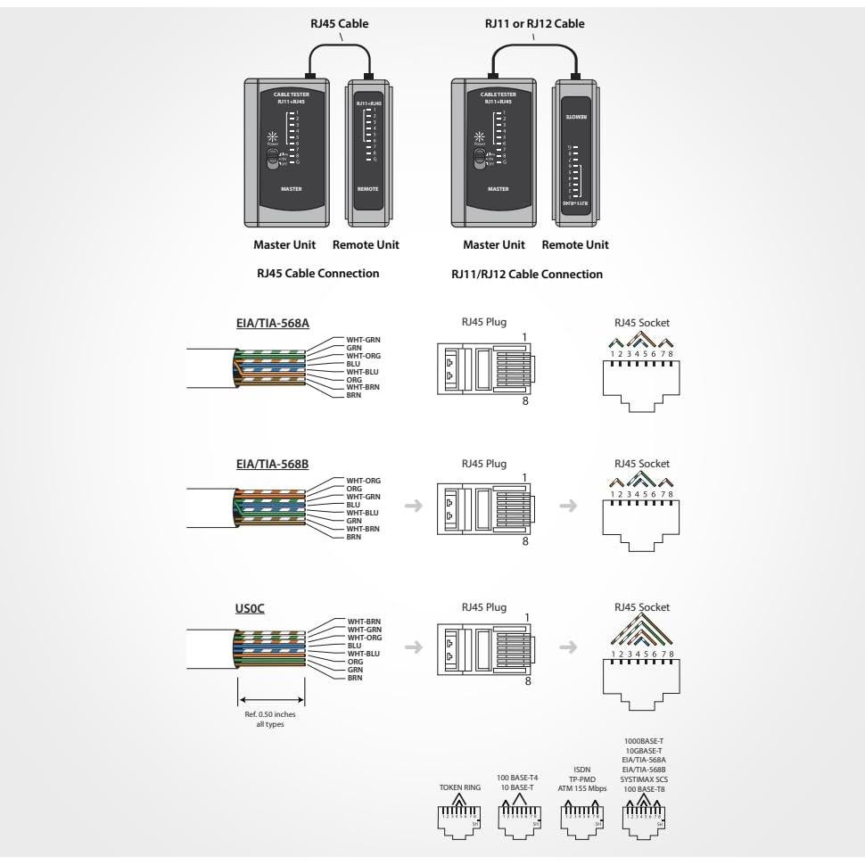Probador de Cable de Red Tempo PA1574 para RJ45, RJ11, RJ12
