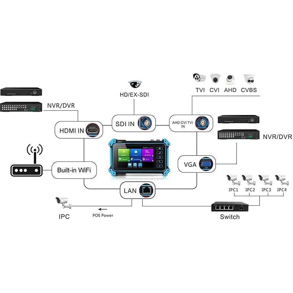 Probador CCTV PEGATISAN IPC-5200 Plus 5.4" Pantalla Táctil