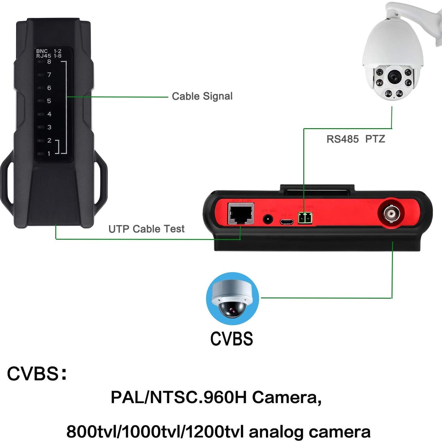 Probador de CCTV SGEF 6300 4.3" Pantalla LCD Analógica