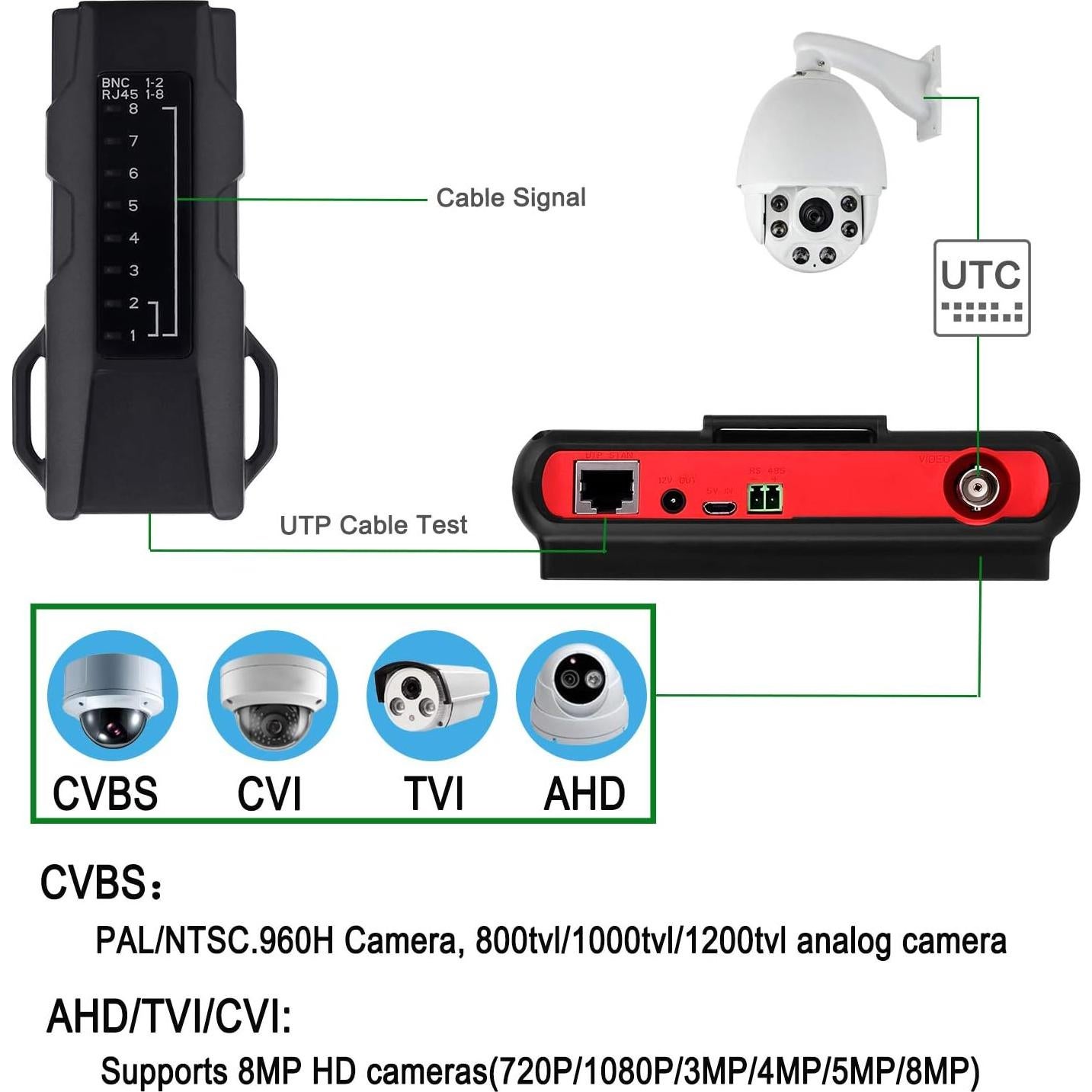 Probador de CCTV SGEF 6800ACT 5" Pantalla 800x480 HD