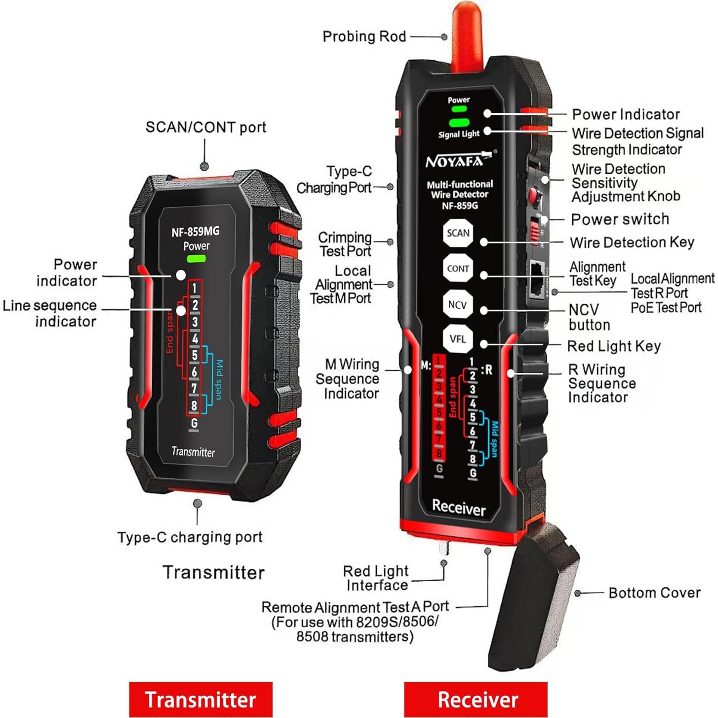 Probador de Cable de Red ZHOUCE NF-859MG para POE y Ethernet