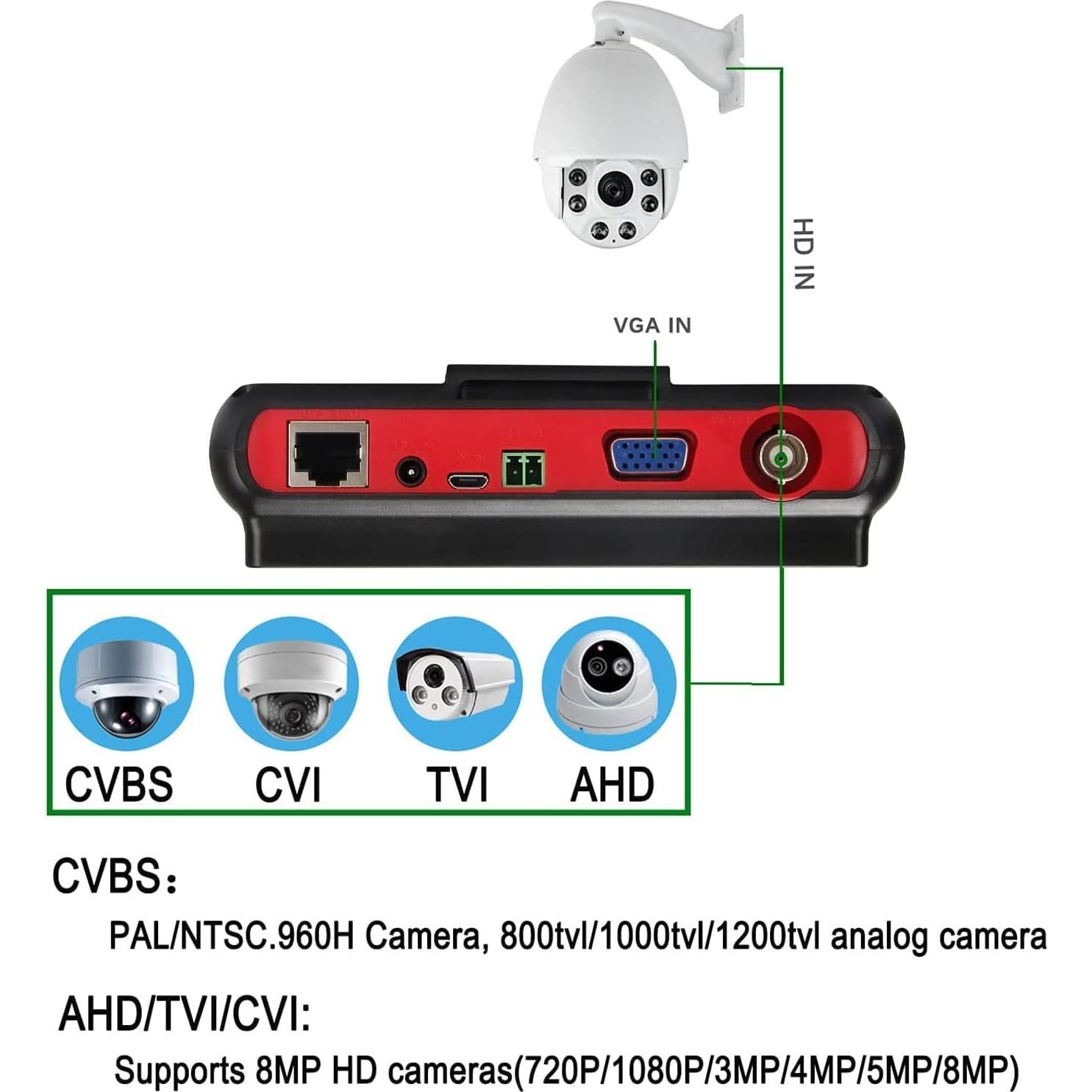 Tester de CCTV Portátil SGEF 6900-ACT 5" HDMI VGA
