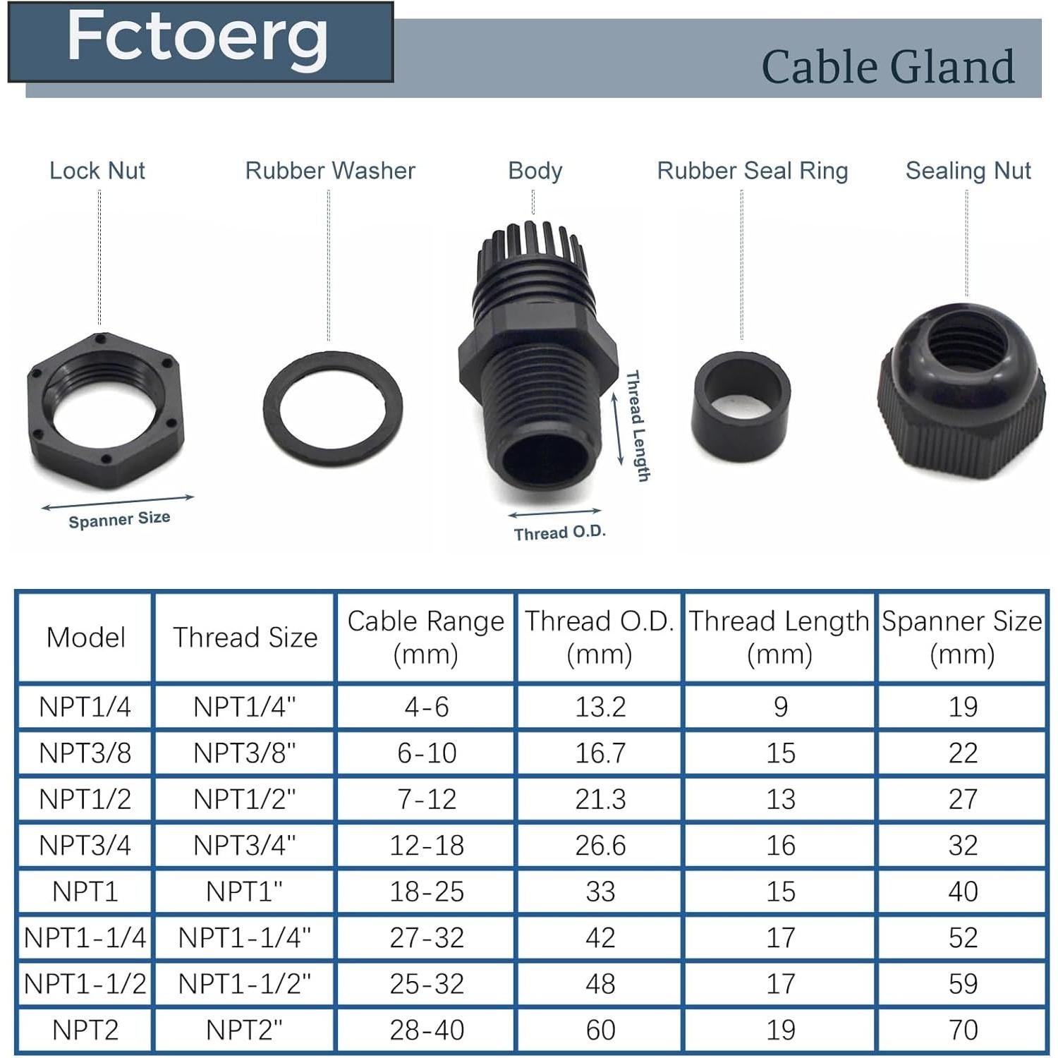 Entradas de Cable Impermeables Fctoerg NPT2 2-Pack IP68 28-40mm