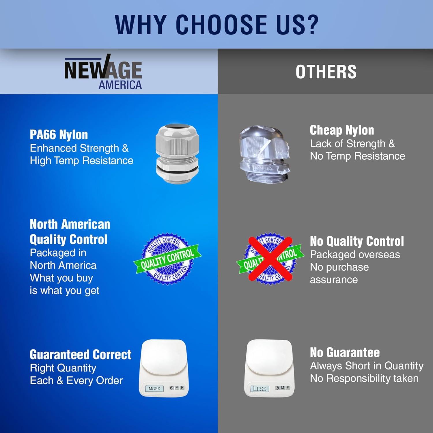 Kit 25 Pasacables NPT New Age America KableLock IP68 Gris