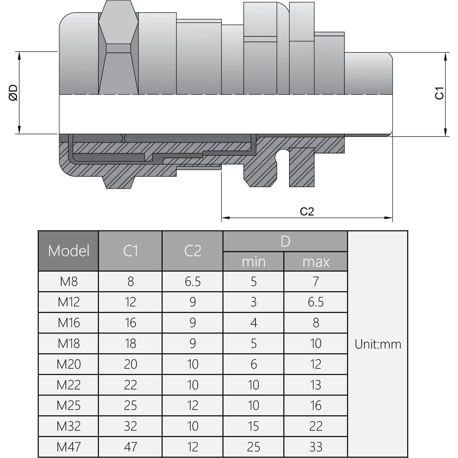 Conectores de Cable M20 Fielect 10 Piezas Metal A Prueba de Agua