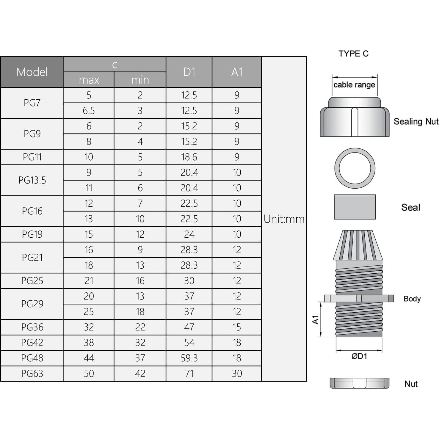 Conectores Ajustables Fielect PG21 5Pcs A Prueba de Agua 16-21mm