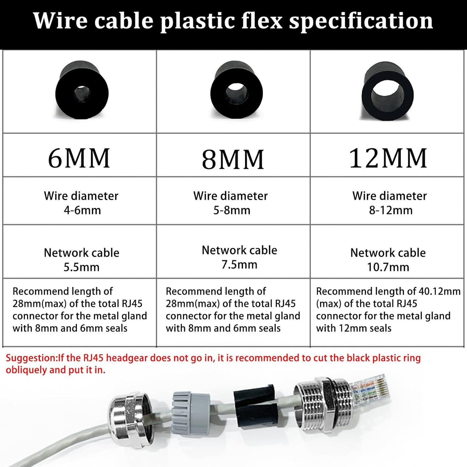 Gland de Cable Impermeable PROCET IP68 6-12mm con Conectores