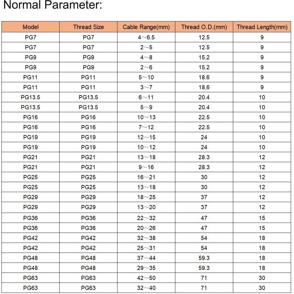 Conector PG29 uxcell para Cable 18-25mm Impermeable 2 Pcs