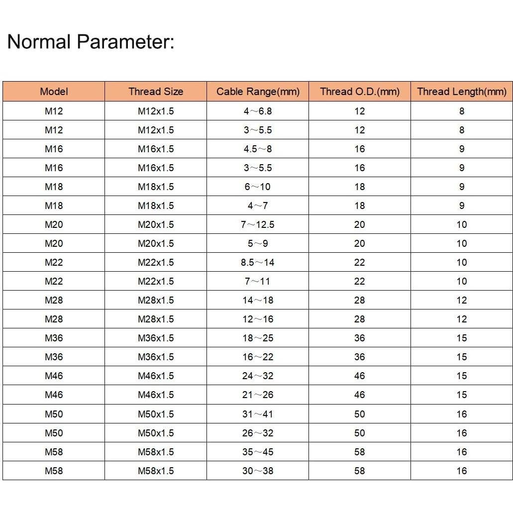Conectores de Cable M12x1.5 uxcell 20pcs Nylon Impermeables