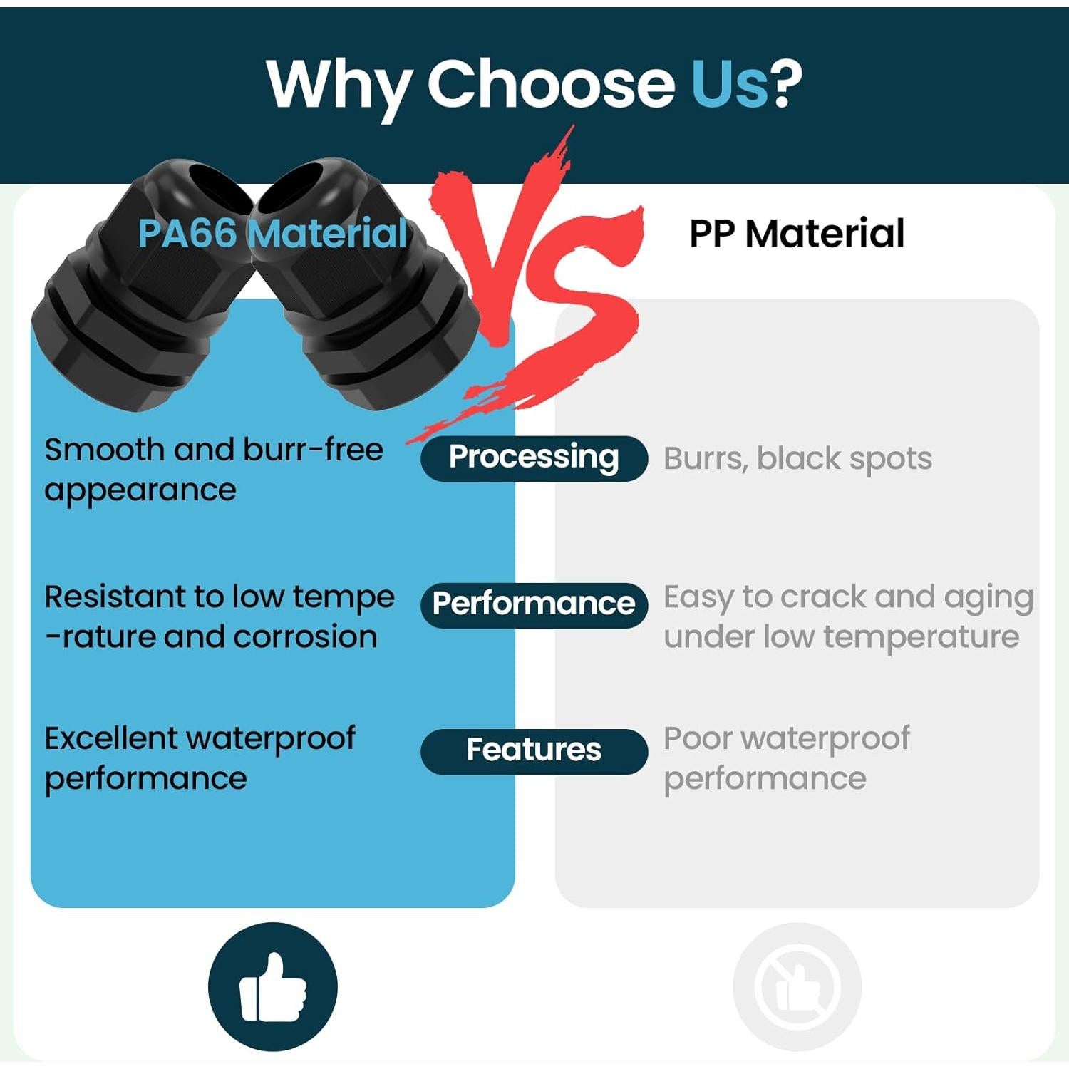 Estrangulador de Alivio de Tensión SDTC Tech M20x1.5 IP68 10 Pcs