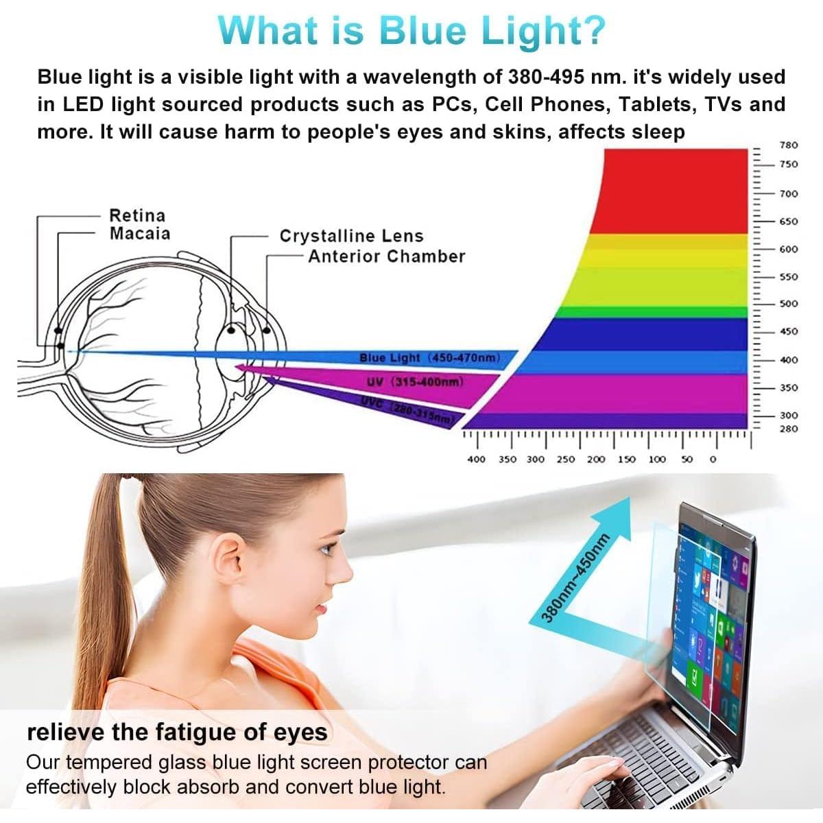 Protector de Pantalla CaseBuy para Laptop HP 14" Anti Luz Azul