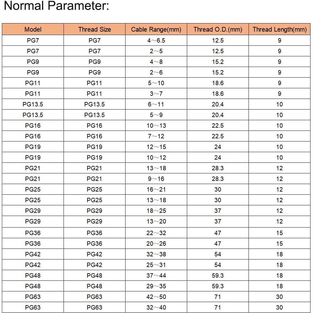 Conector de Cable PG21 uxcell Negro 12-18mm Impermeable