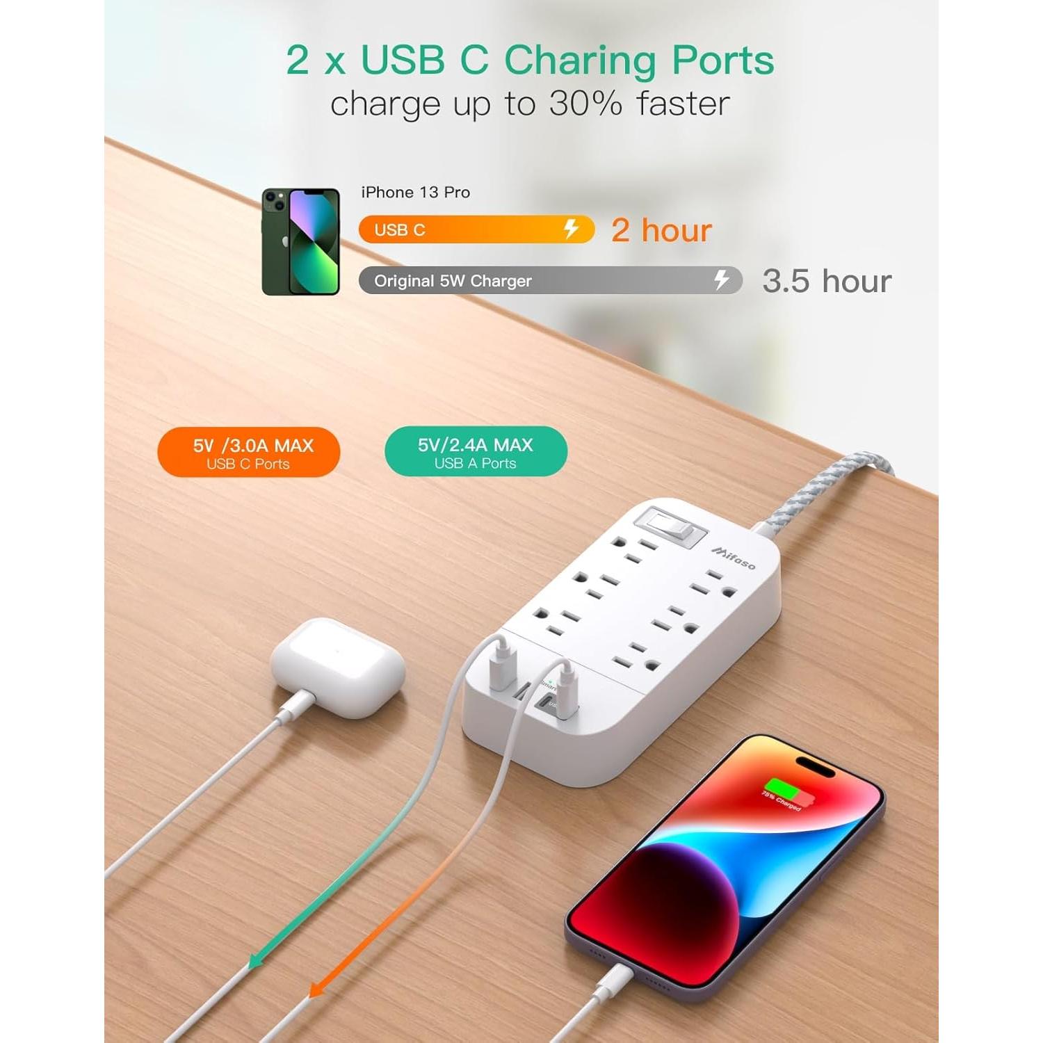 Regleta de Energía MIFASOPOWER 3m 6 Salidas 4 USB Montable