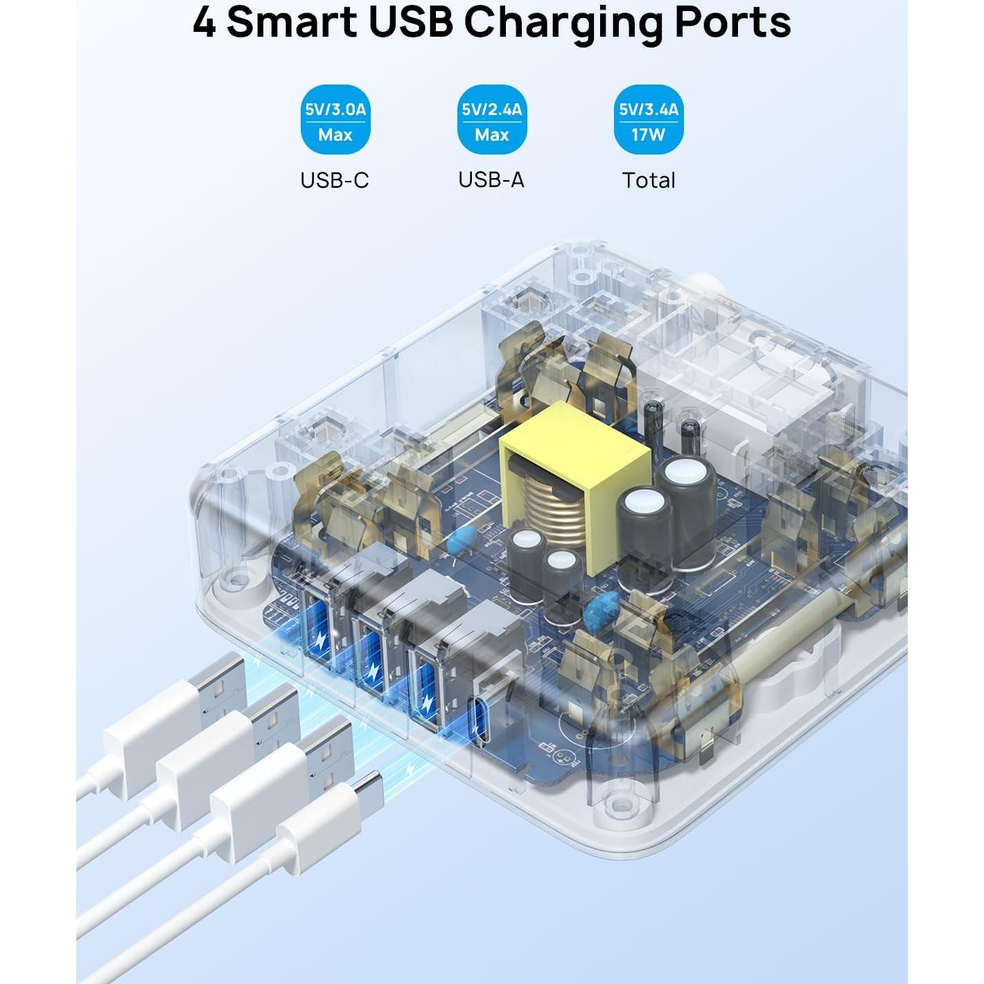 Regleta TROND 2 Enchufes USB-C 1.52m 1440J Montable Blanco