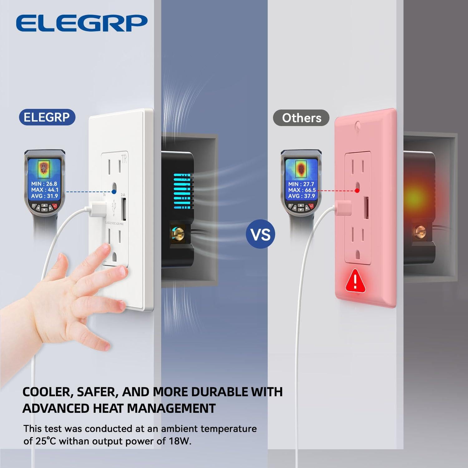 Cargador USB de Pared ELEGRP 15A Dúplex Blanco Mate (Paquete de 10)