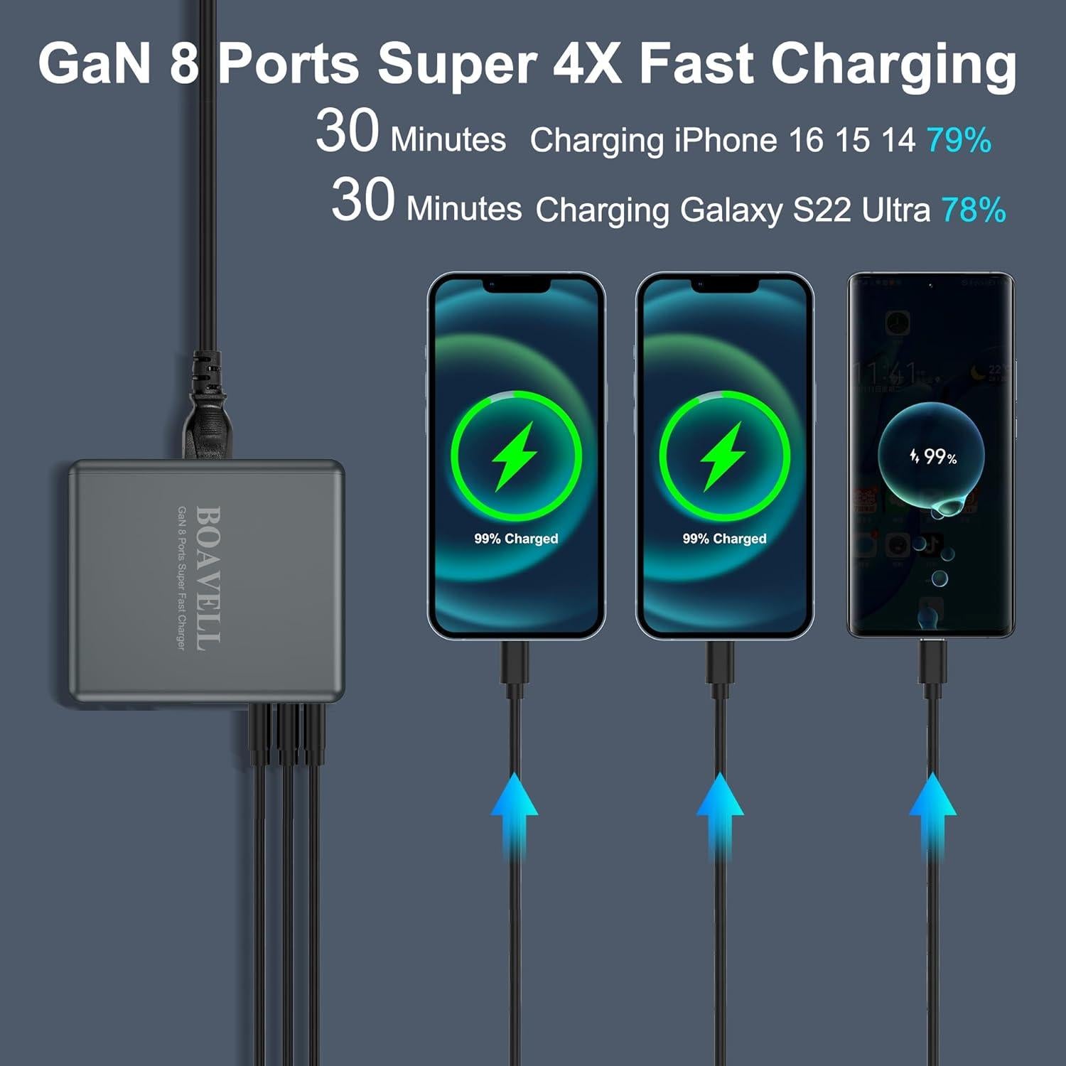 Cargador USB C BOAVELL 325W con 8 Puertos y Cable 100W