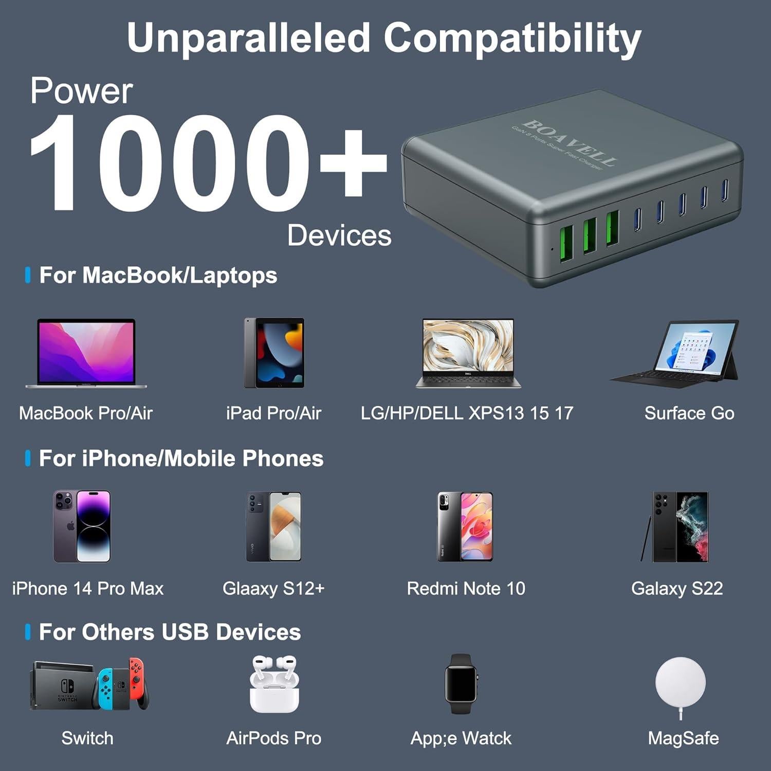 Cargador USB C BOAVELL 325W con 8 Puertos y Cable 100W