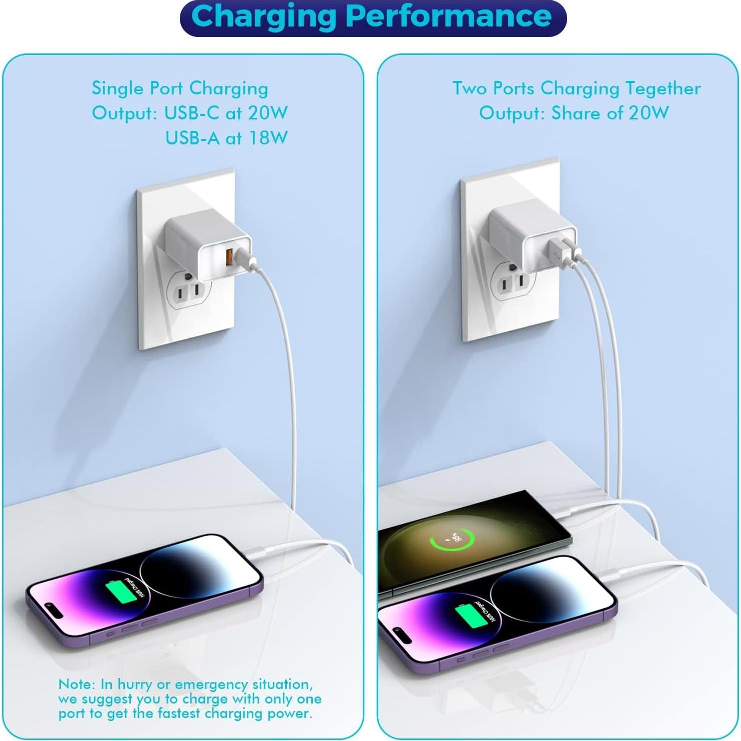 Paquete de 3 Cargadores USB C 20W Doble Puerto Rápido