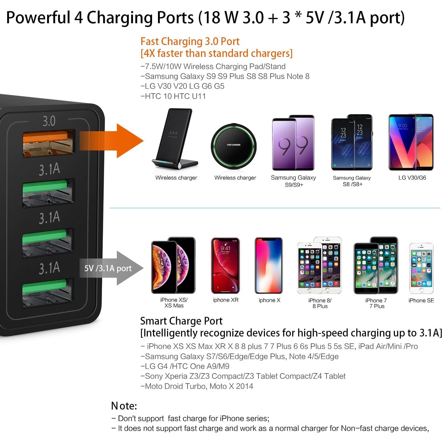 Cargador de Pared Rápido 3.0 iSeekerKit 4 Puertos USB 18W