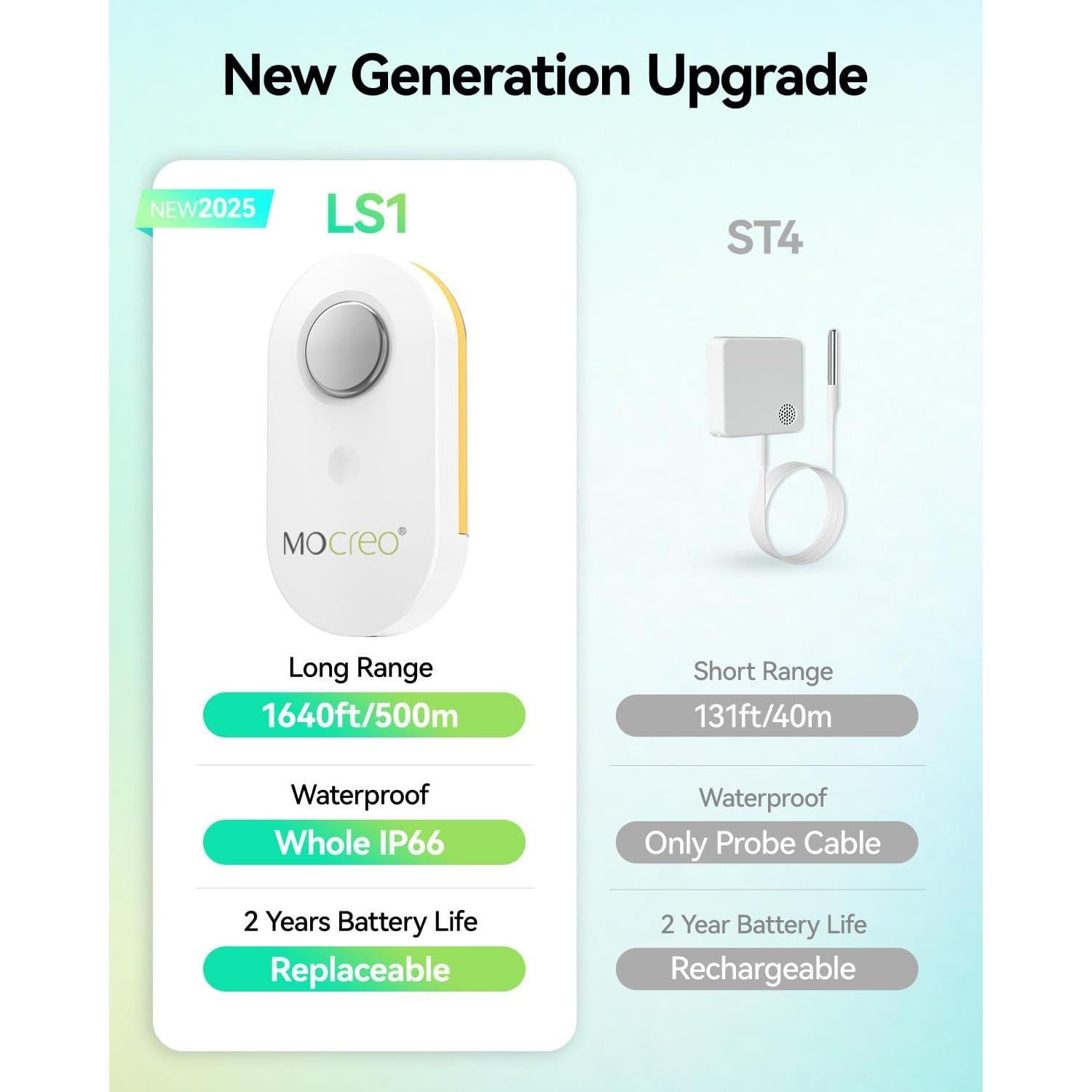 Termómetro Remoto WiFi MOCREO H5Pro con 2 Sensores IP66