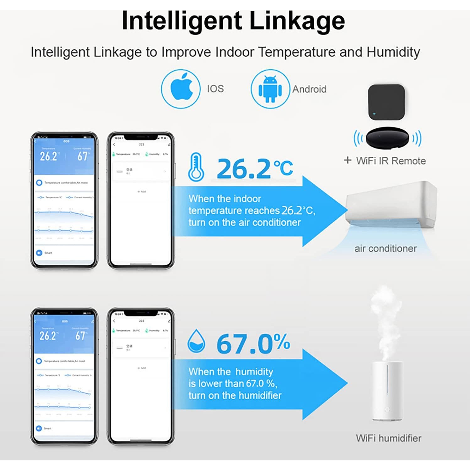 Termómetro Higrometro WiFi Gaoducash con Pantalla LCD 3"