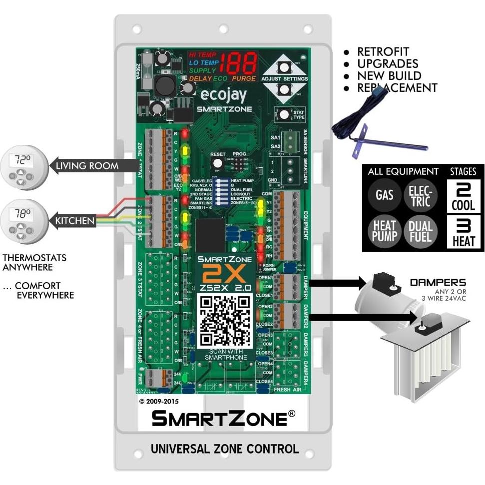 Controlador HVAC de 2 Zonas ECOJAY SmartZone con Sensor LED