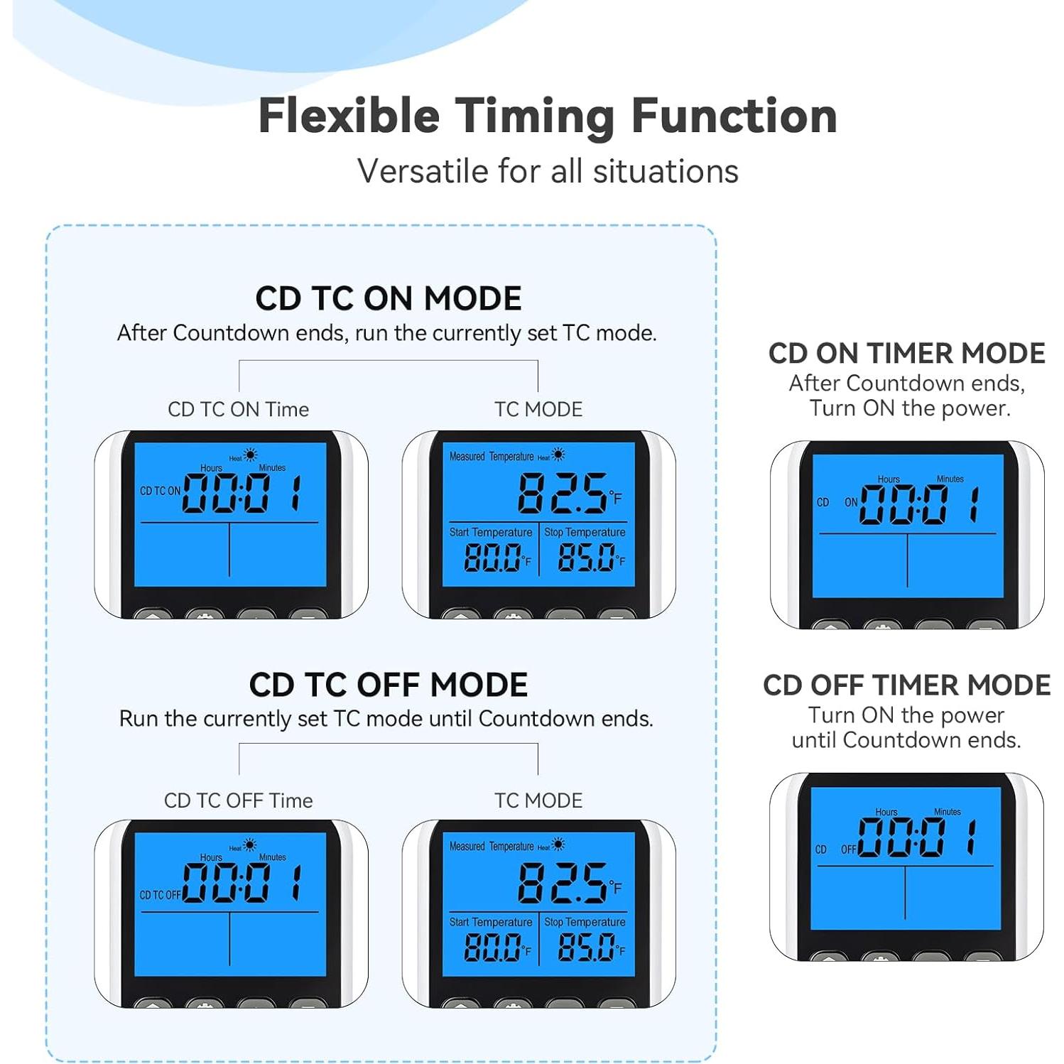 Controlador de Temperatura INKBIRDPLUS TC819, 120V, LCD